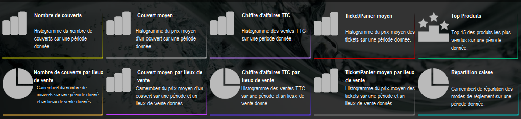 touches : Autres modules (statistiques)