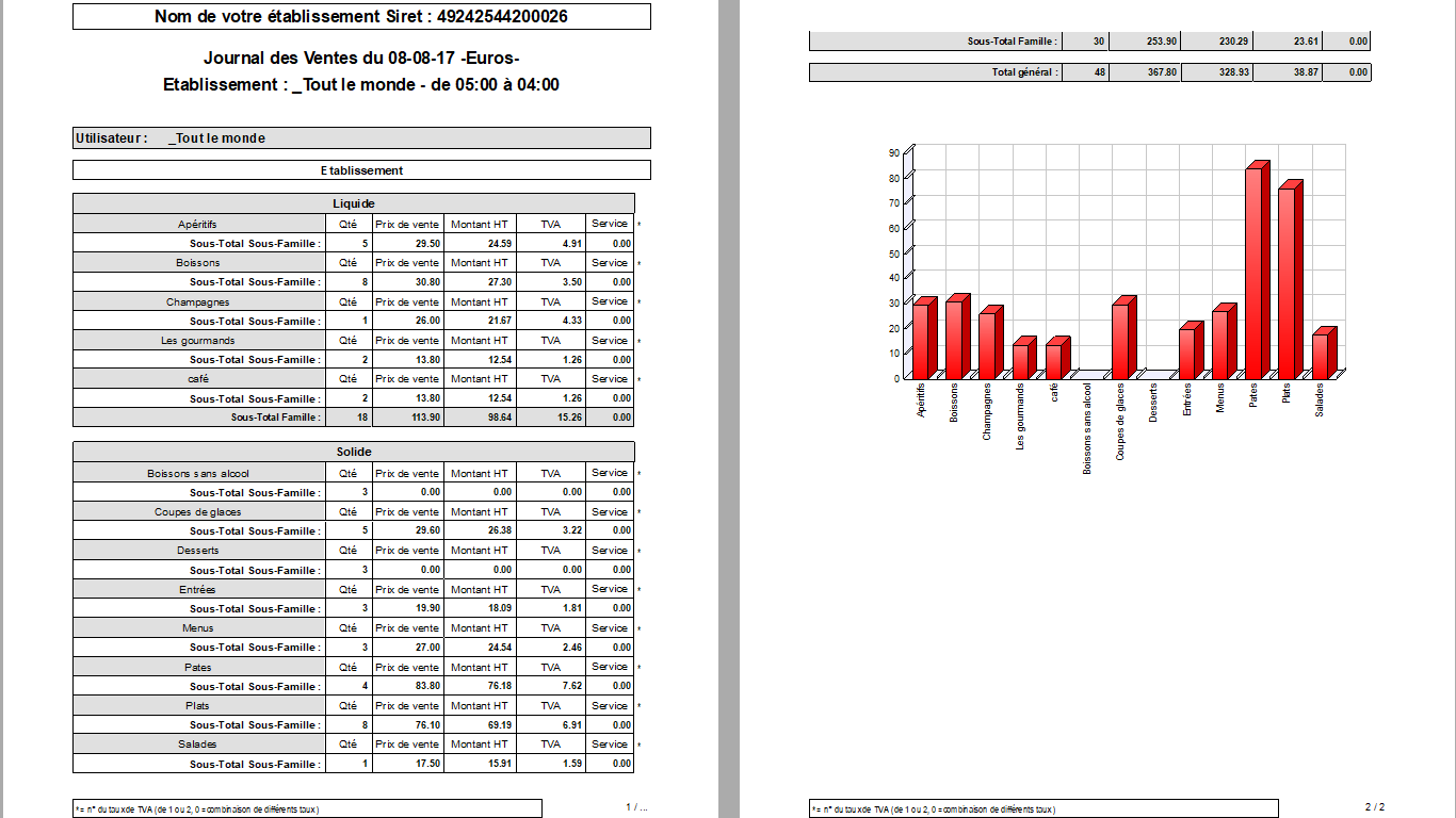 Journal des ventes